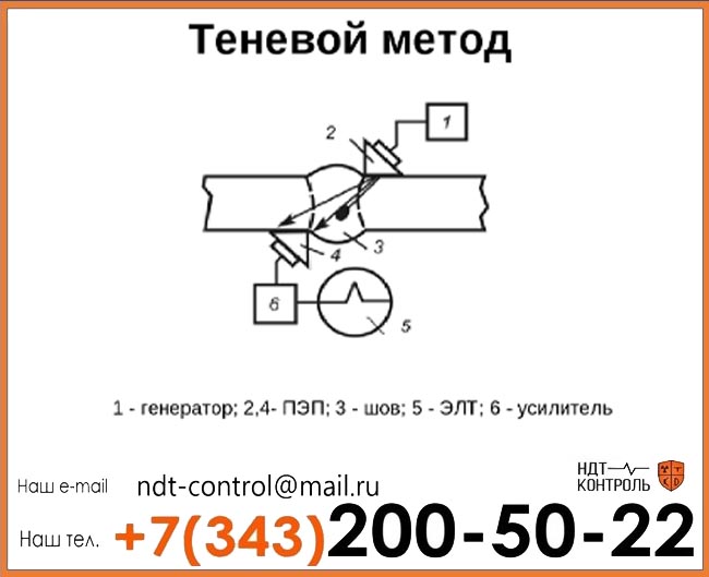 Теневой метод УЗК схема